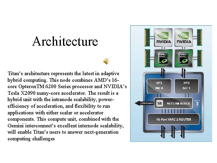 Architecture Titan’s architecture represents the latest in adaptive hybrid computing. This node combines AMD’s