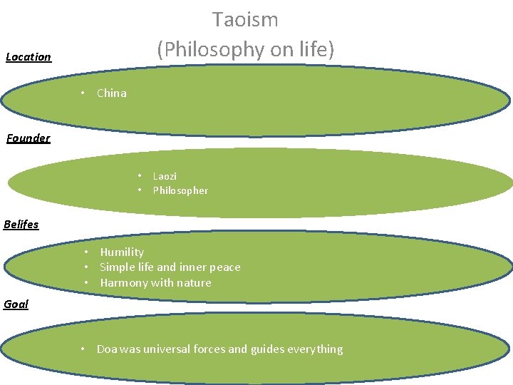Taoism (Philosophy on life) Location • China Founder • • Laozi Philosopher Belifes •