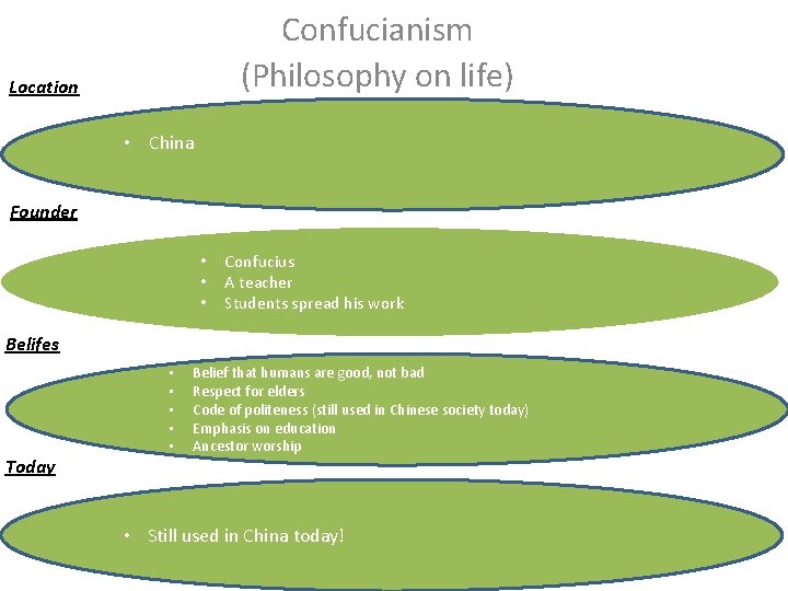 Confucianism (Philosophy on life) Location • China Founder • • • Confucius A teacher
