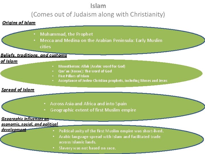 Islam (Comes out of Judaism along with Christianity) Origins of Islam • Muhammad, the