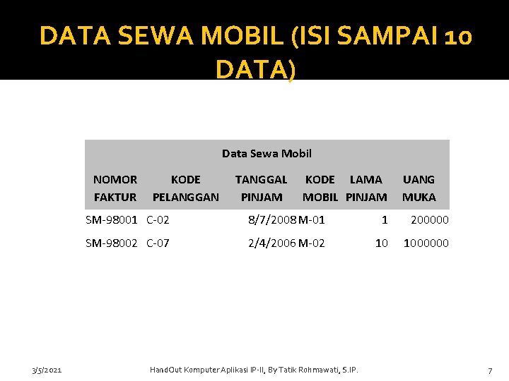 DATA SEWA MOBIL (ISI SAMPAI 10 DATA) Data Sewa Mobil NOMOR FAKTUR 3/5/2021 KODE