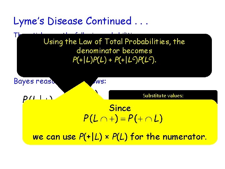 Lyme’s Disease Continued. . . The article gave the following probabilities: Using the Law