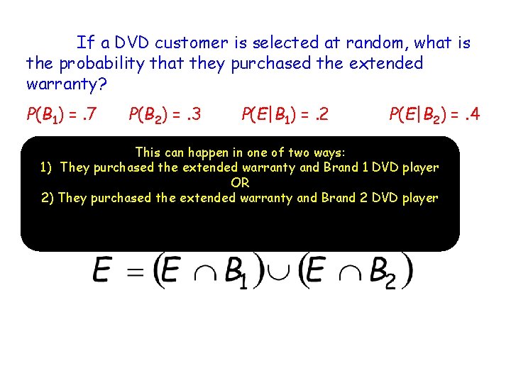 If a DVD customer is selected at random, what is the probability that they