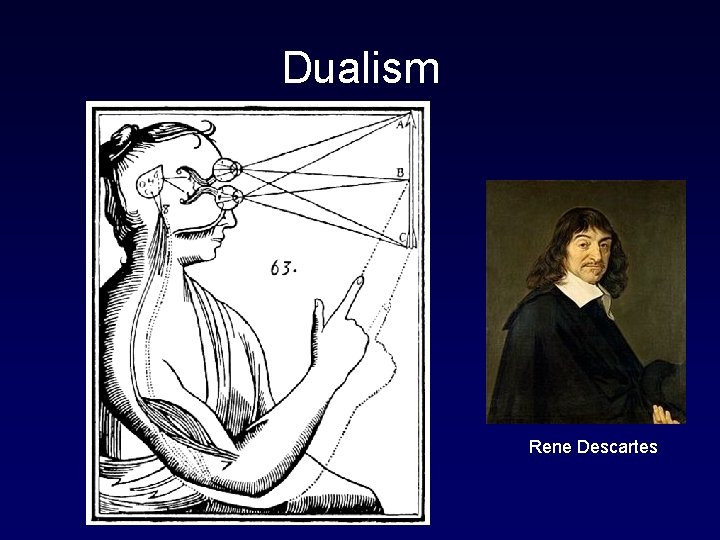 Dualism Body Mind Rene Descartes 