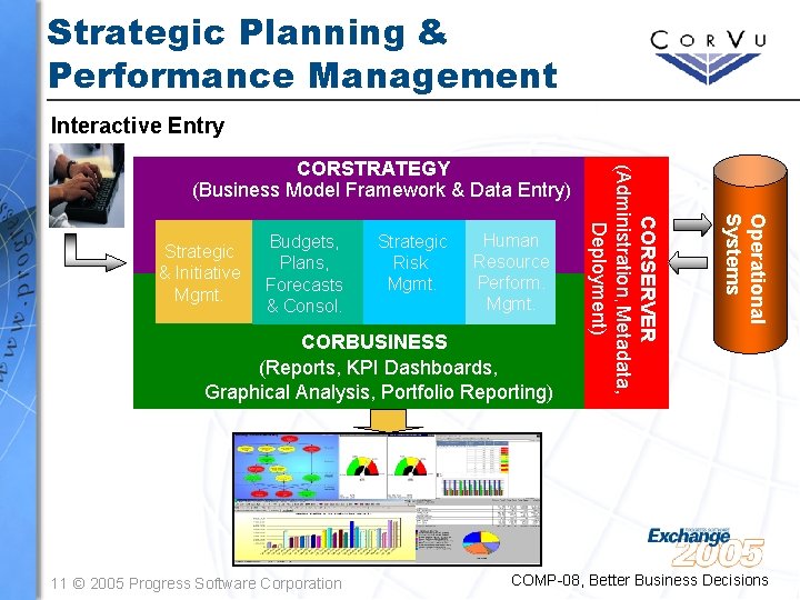 Strategic Planning & Performance Management Interactive Entry Budgets, Plans, Forecasts & Consol. Strategic Risk