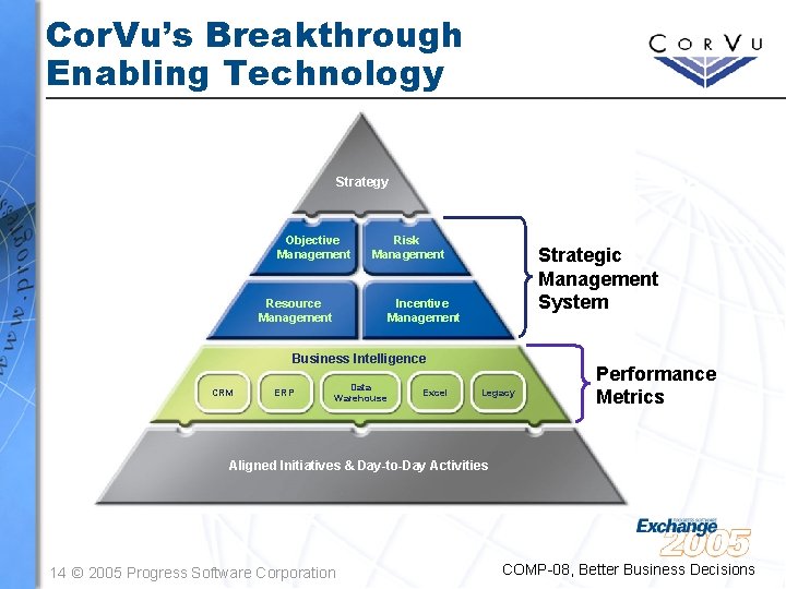 Cor. Vu’s Breakthrough Enabling Technology Strategy Objective Management Resource Management Risk Management Strategic Management