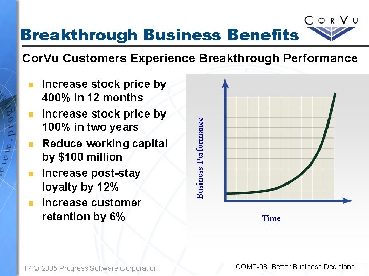 Breakthrough Business Benefits n n n Increase stock price by 400% in 12 months