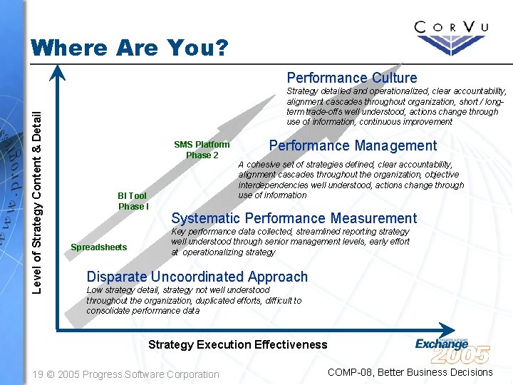 Where Are You? Level of Strategy Content & Detail Performance Culture Strategy detailed and