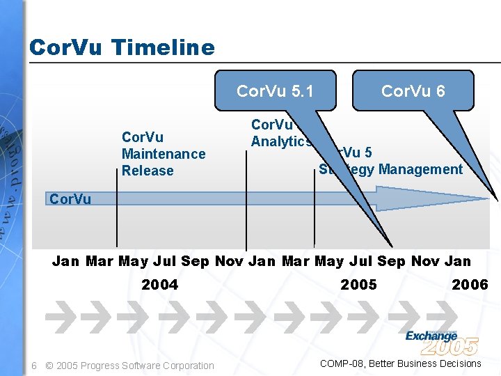 Cor. Vu Timeline Cor. Vu 5. 1 Cor. Vu Maintenance Release Cor. Vu 5