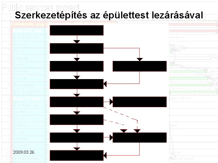 Szerkezetépítés az épülettest lezárásával 2009. 03. 26. 