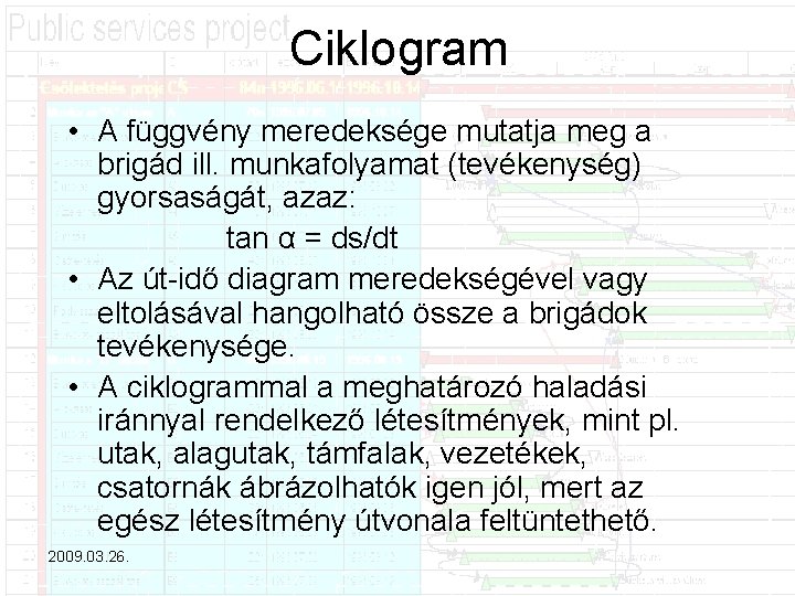 Ciklogram • A függvény meredeksége mutatja meg a brigád ill. munkafolyamat (tevékenység) gyorsaságát, azaz: