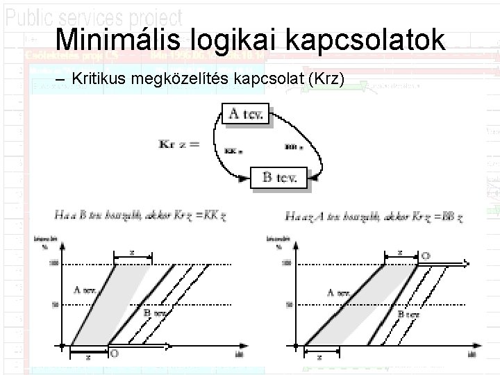 Minimális logikai kapcsolatok – Kritikus megközelítés kapcsolat (Krz) 2009. 03. 26. 