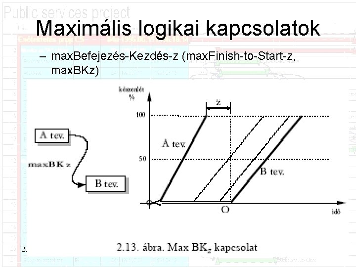 Maximális logikai kapcsolatok – max. Befejezés Kezdés z (max. Finish to Start z, max.