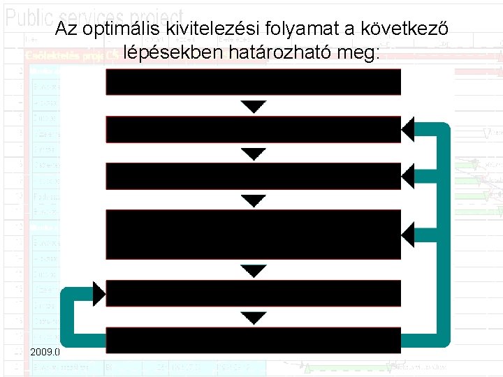 Az optimális kivitelezési folyamat a következő lépésekben határozható meg: 2009. 03. 26. 