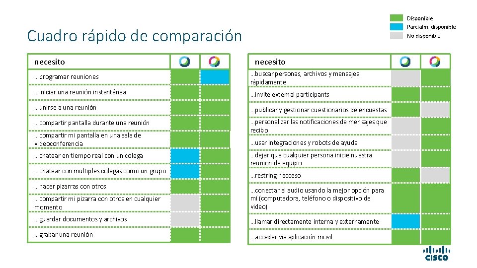 Disponible Parcialm. disponible No disponible Cuadro rápido de comparación necesito …programar reuniones …buscar personas,