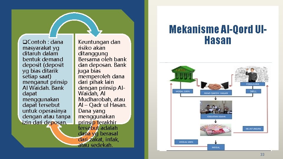 q. Contoh : dana masyarakat yg ditaruh dalam bentuk demand deposit (deposit yg bias