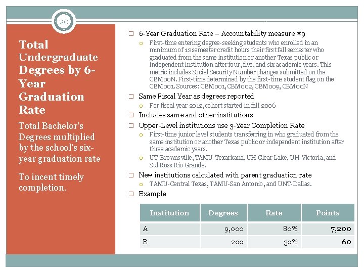 20 Total Undergraduate Degrees by 6 Year Graduation Rate � 6 -Year Graduation Rate