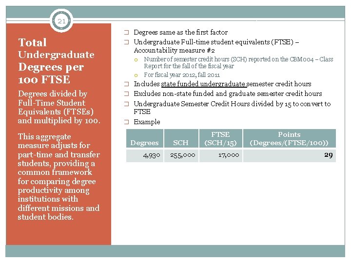 21 � Degrees same as the first factor Total Undergraduate Degrees per 100 FTSE