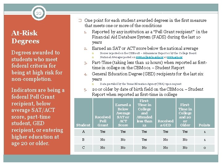 22 � One point for each student awarded degrees in the first measure At-Risk