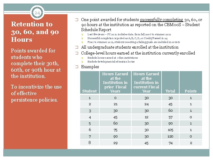 24 Retention to 30, 60, and 90 Hours Points awarded for students who complete