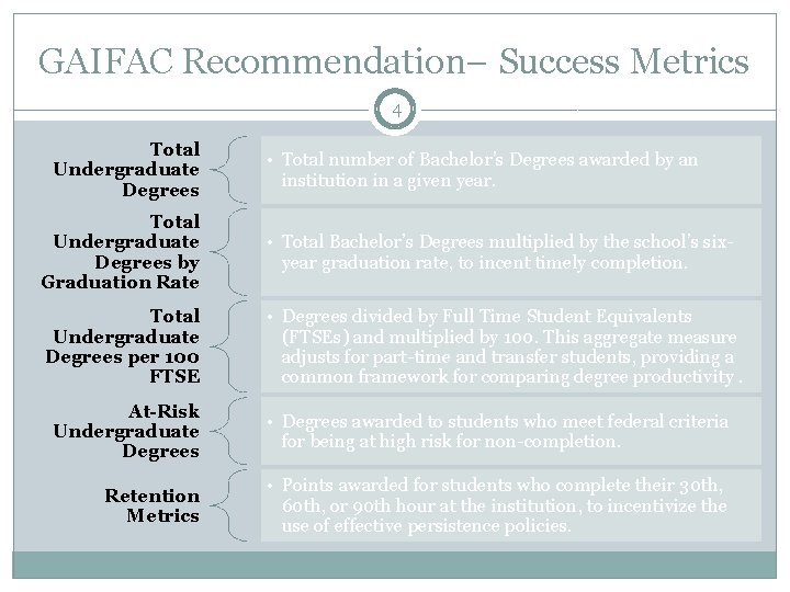 GAIFAC Recommendation– Success Metrics 4 Total Undergraduate Degrees • Total number of Bachelor’s Degrees