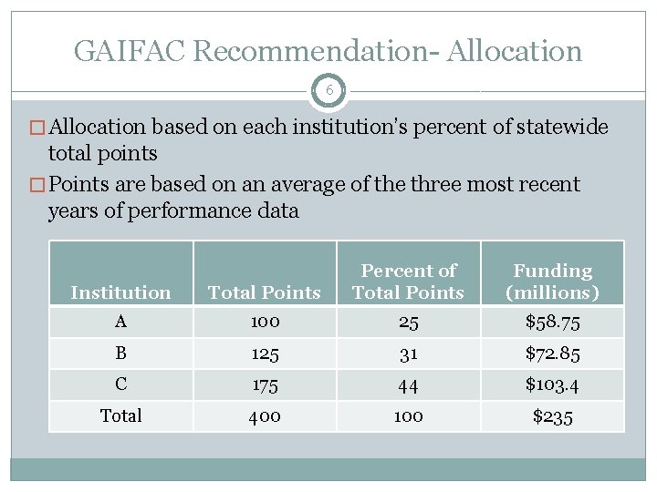 GAIFAC Recommendation- Allocation 6 � Allocation based on each institution’s percent of statewide total