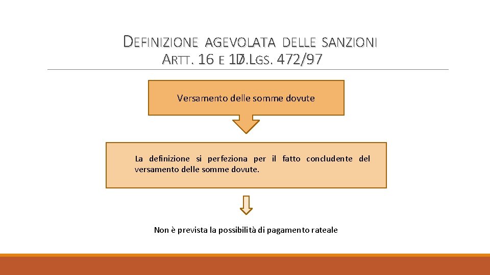 DEFINIZIONE AGEVOLATA DELLE SANZIONI ARTT. 16 E 17 D. LGS. 472/97 Versamento delle somme
