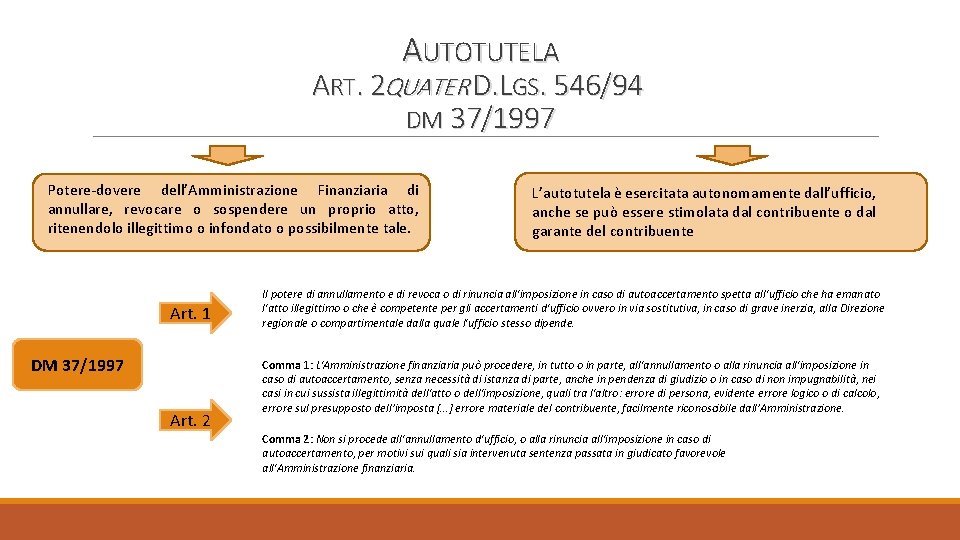 AUTOTUTELA ART. 2 QUATER D. LGS. 546/94 DM 37/1997 Potere-dovere dell’Amministrazione Finanziaria di annullare,