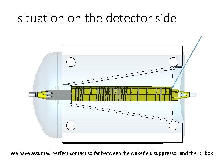 situation on the detector side We have assumed perfect contact so far between the