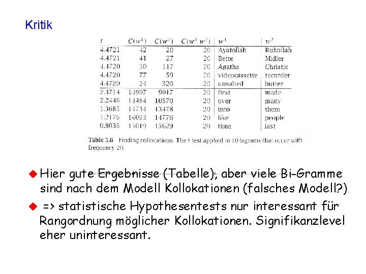 Kritik u Hier gute Ergebnisse (Tabelle), aber viele Bi-Gramme sind nach dem Modell Kollokationen