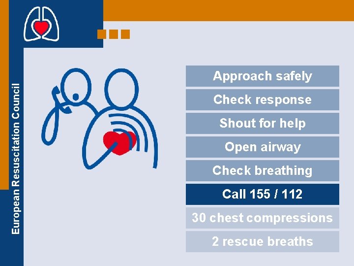 European Resuscitation Council Approach safely Check response Shout for help Open airway Check breathing