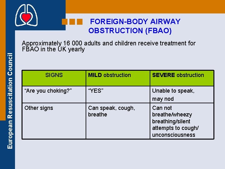 FOREIGN-BODY AIRWAY OBSTRUCTION (FBAO) European Resuscitation Council Approximately 16 000 adults and children receive