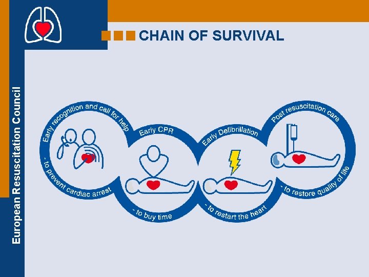 European Resuscitation Council CHAIN OF SURVIVAL 