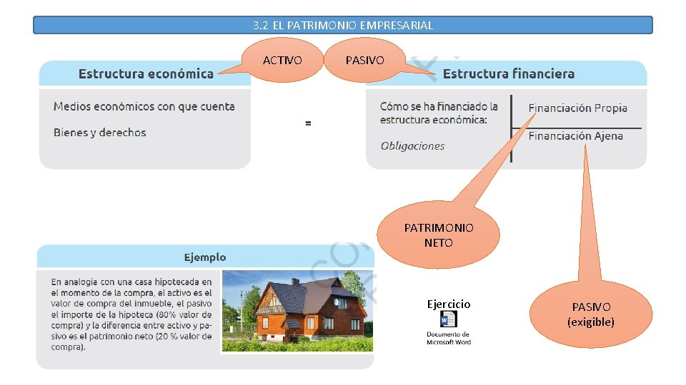 3. 2 EL PATRIMONIO EMPRESARIAL ACTIVO PASIVO PATRIMONIO NETO Ejercicio PASIVO (exigible) 