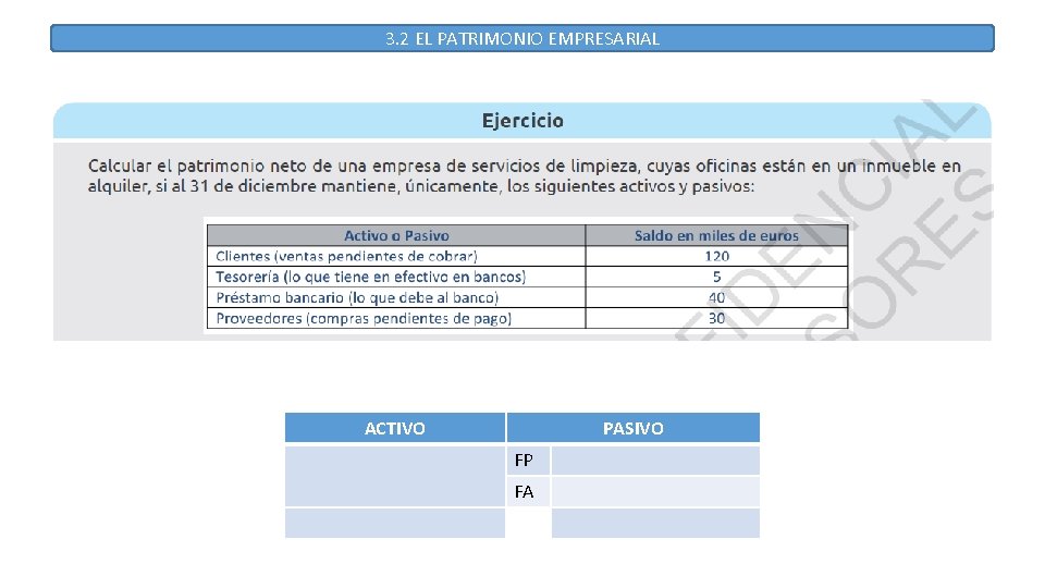 3. 2 EL PATRIMONIO EMPRESARIAL ACTIVO PASIVO FP FA 