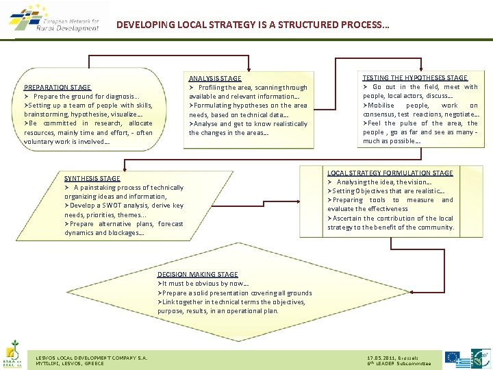 Building the Local Development Strategy Axis 4 Leader