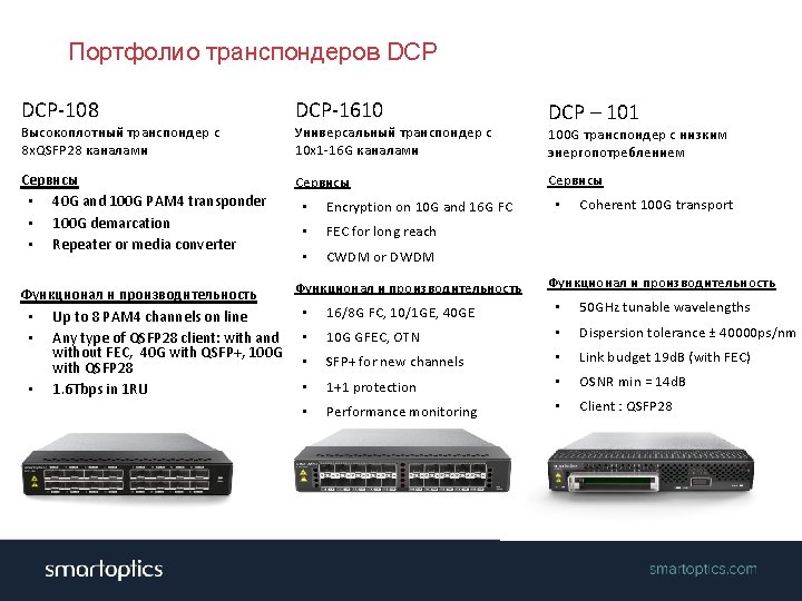 Портфолио транспондеров DCP-108 Высокоплотный транспондер с 8 х. QSFP 28 каналами Сервисы • 40