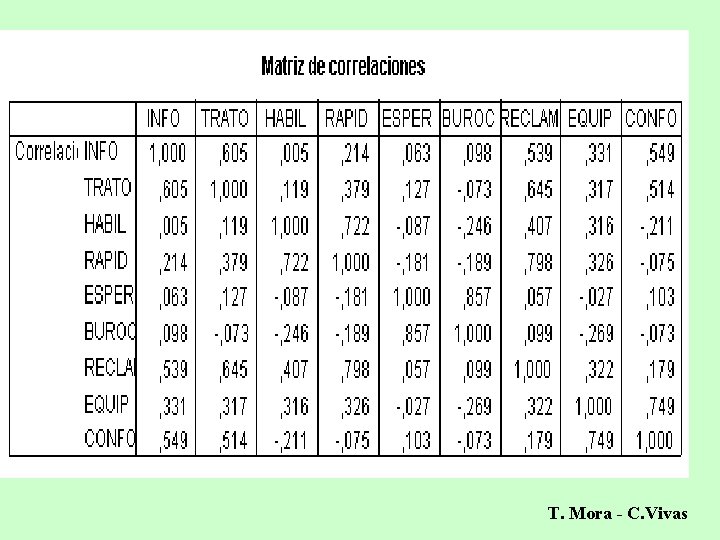 T. Mora - C. Vivas 