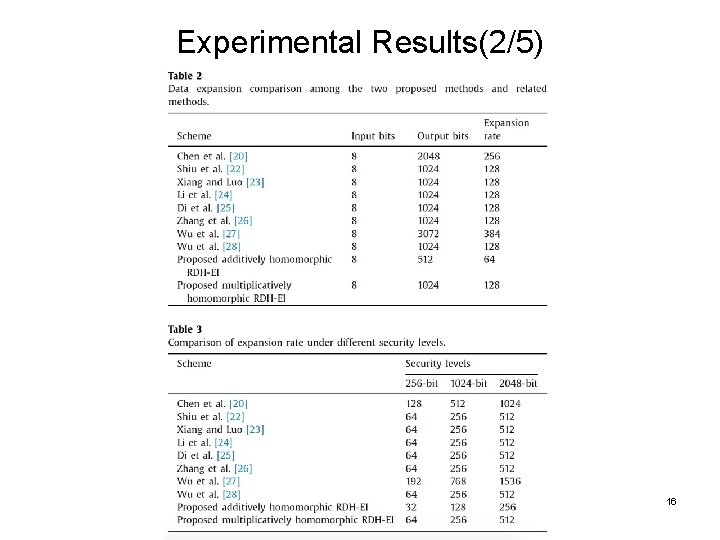 Experimental Results(2/5) 16 