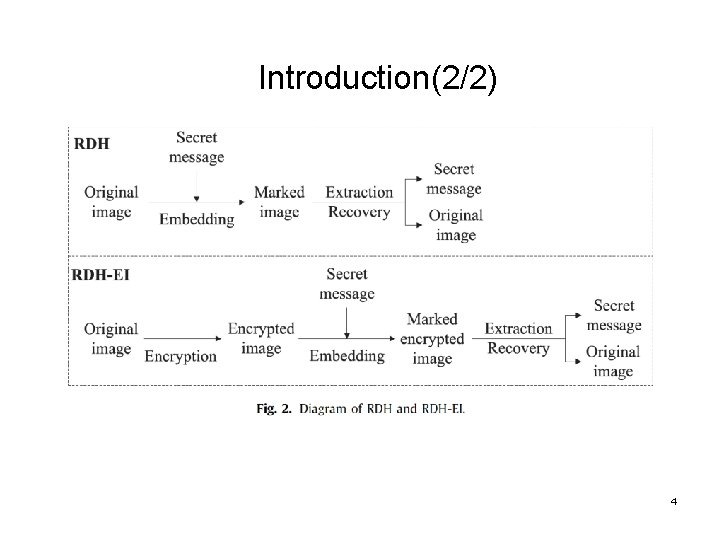 Introduction(2/2) 4 