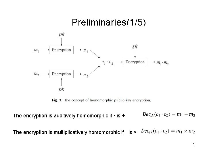 Preliminaries(1/5) The encryption is additively homomorphic if · is + The encryption is multiplicatively