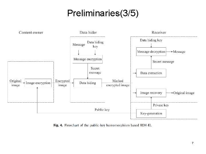 Preliminaries(3/5) 7 