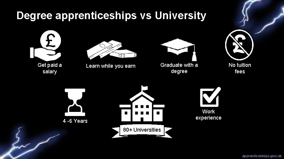 Degree apprenticeships vs University Get paid a salary Learn while you earn Graduate with