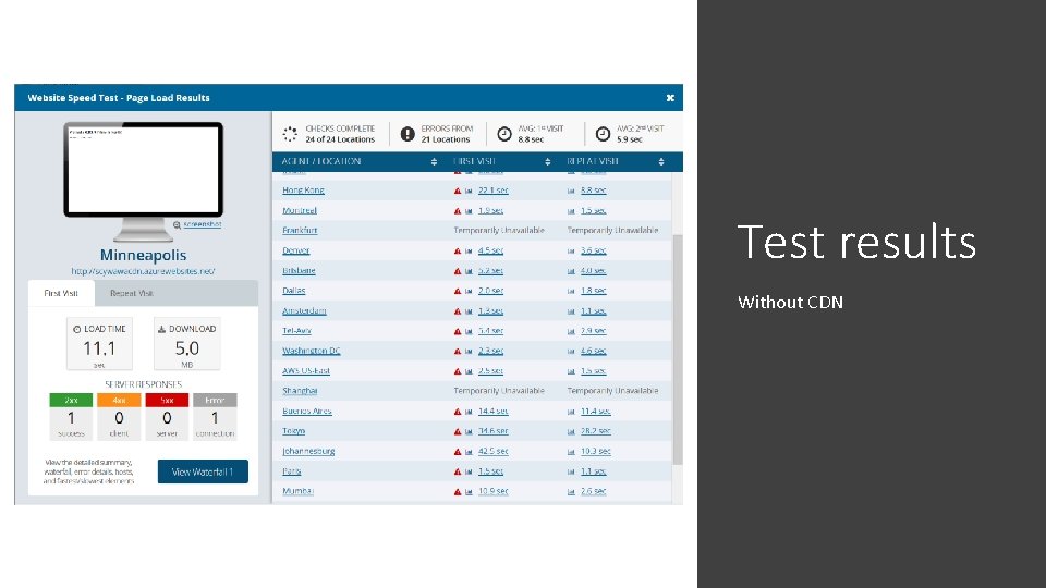 Test results Without CDN 