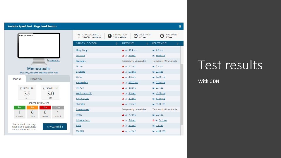 Test results With CDN 
