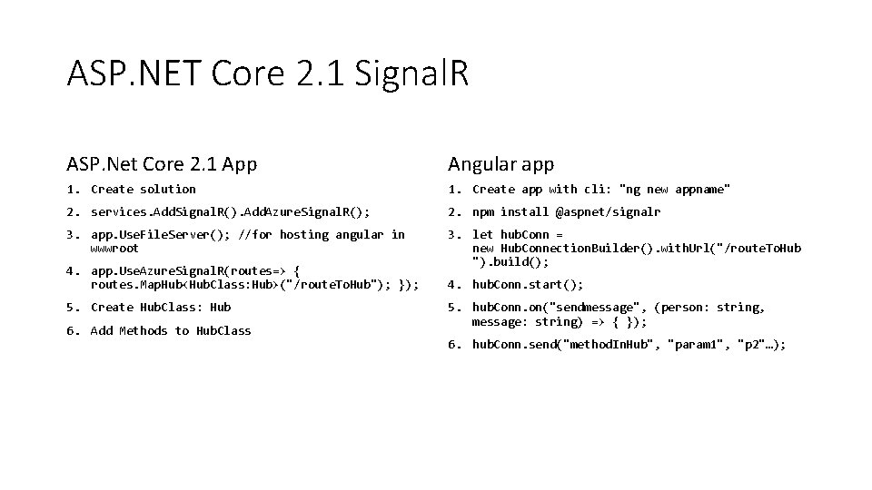 ASP. NET Core 2. 1 Signal. R ASP. Net Core 2. 1 App Angular