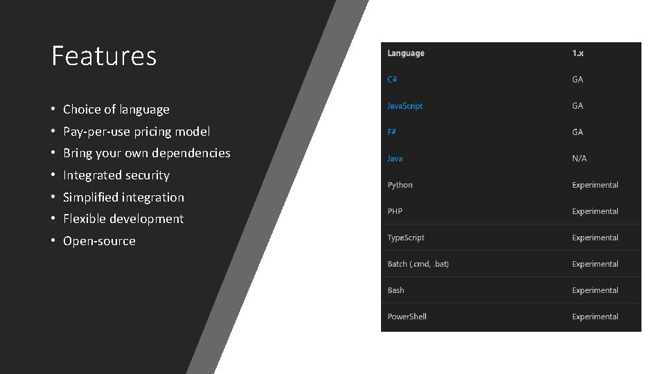 Features • Choice of language • Pay-per-use pricing model • Bring your own dependencies