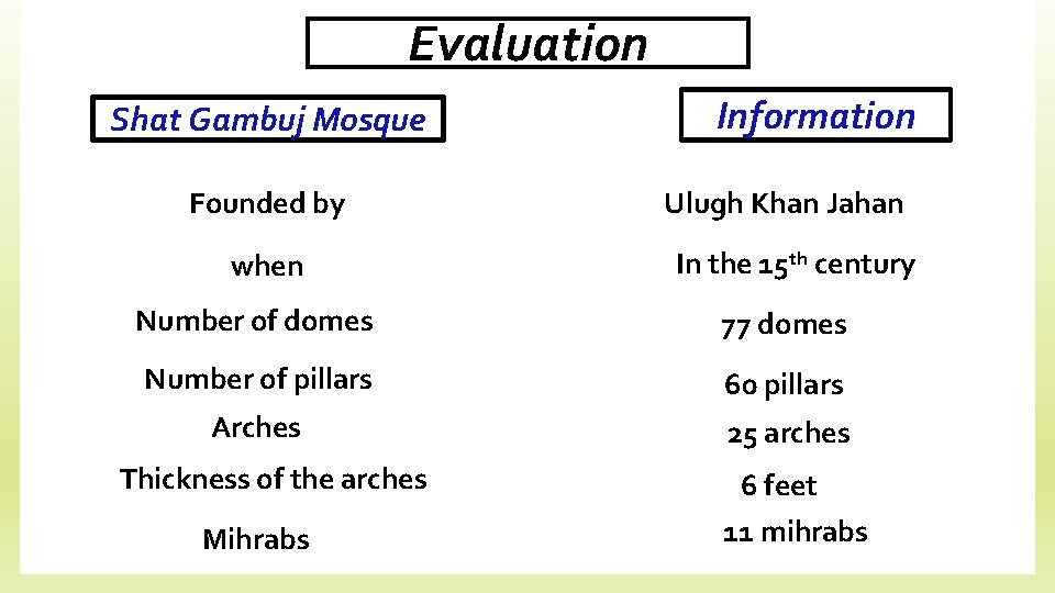 Evaluation Shat Gambuj Mosque Founded by when Information Ulugh Khan Jahan In the 15