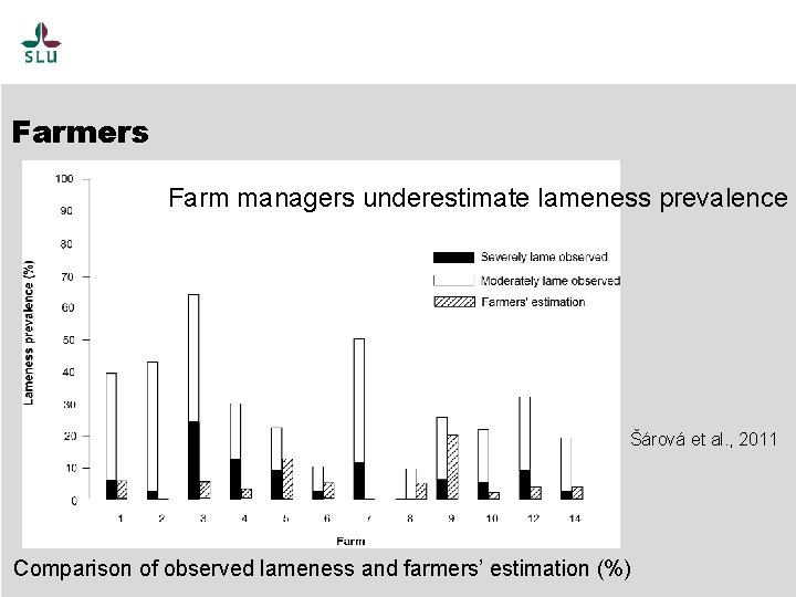 Farmers Farm managers underestimate lameness prevalence Šárová et al. , 2011 Comparison of observed