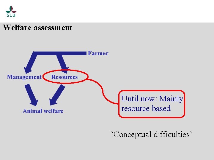 Welfare assessment Until now: Mainly resource based ’Conceptual difficulties’ 